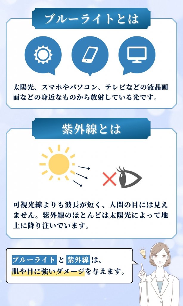 ブルーライトと紫外線のお役立ち情報