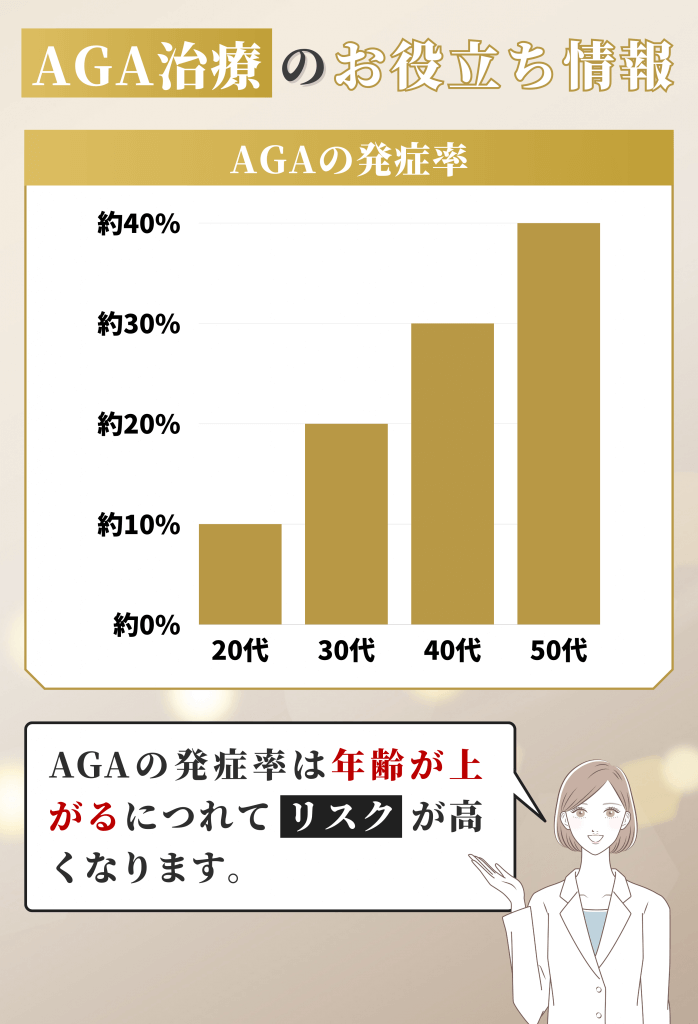 AGA治療のお役立ち情報