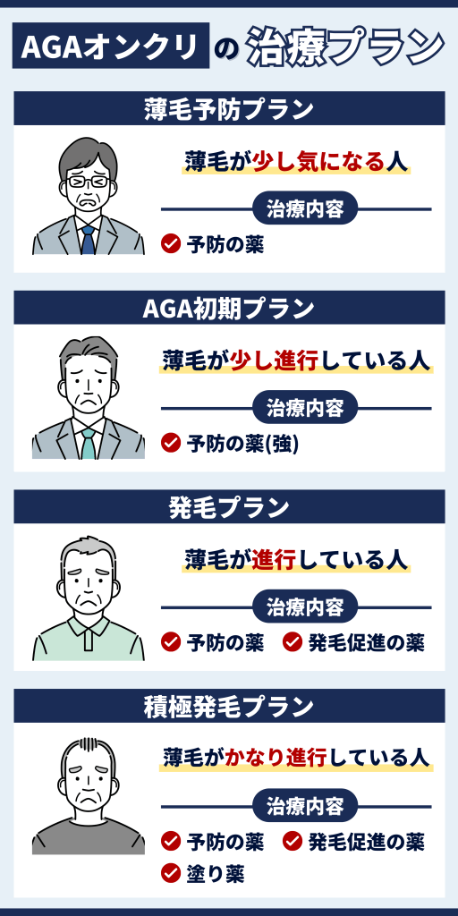 AGAオンクリの商品情報