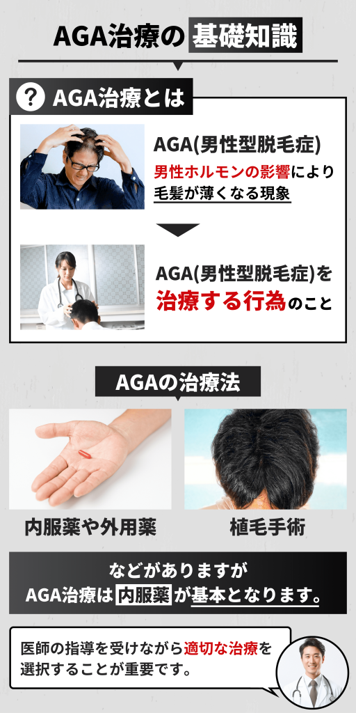 AGA治療の基礎知識