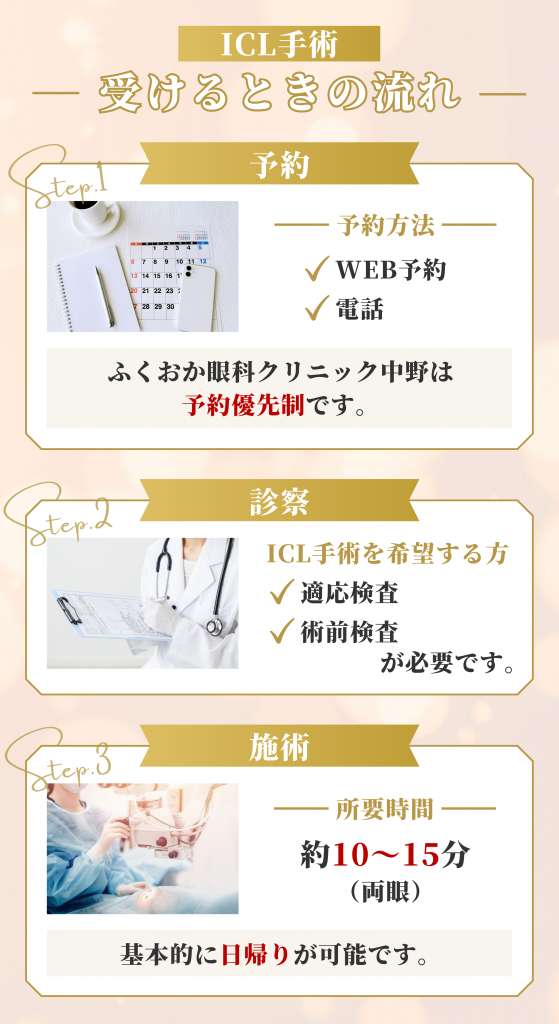 ふくおか眼科クリニック中野でICL手術を受けるときの流れ