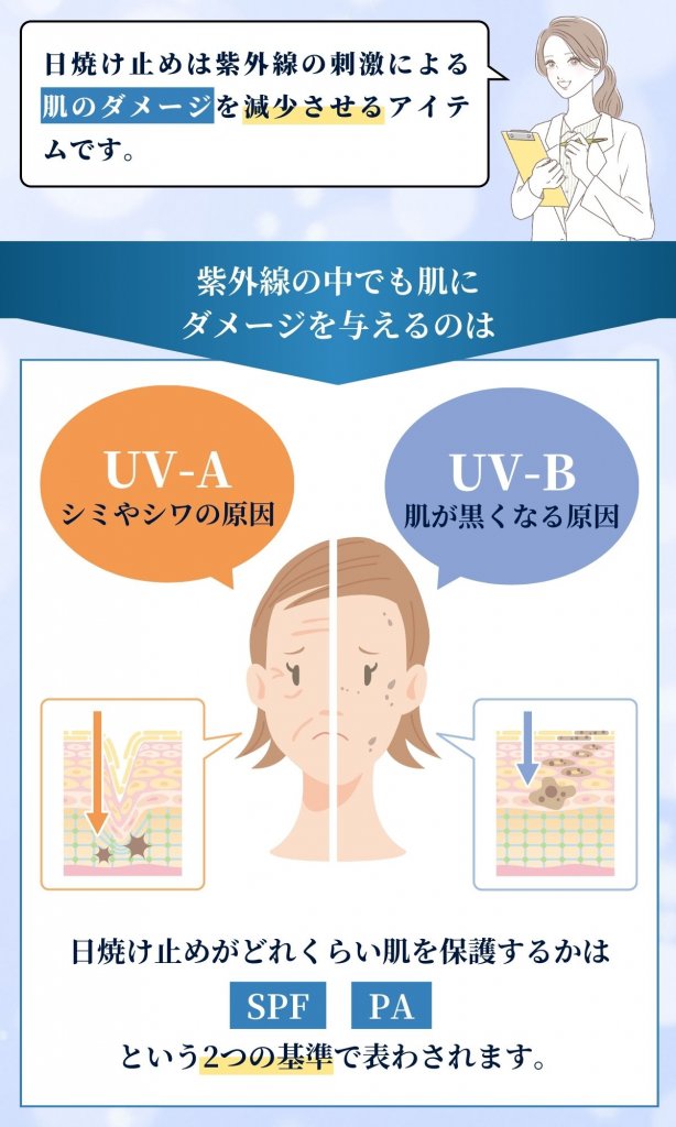 日焼け止めのお役立ち情報