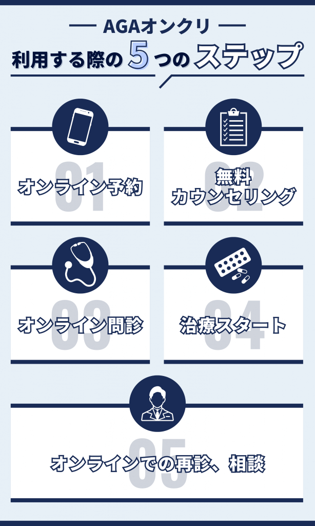 AGAオンクリの利用方法