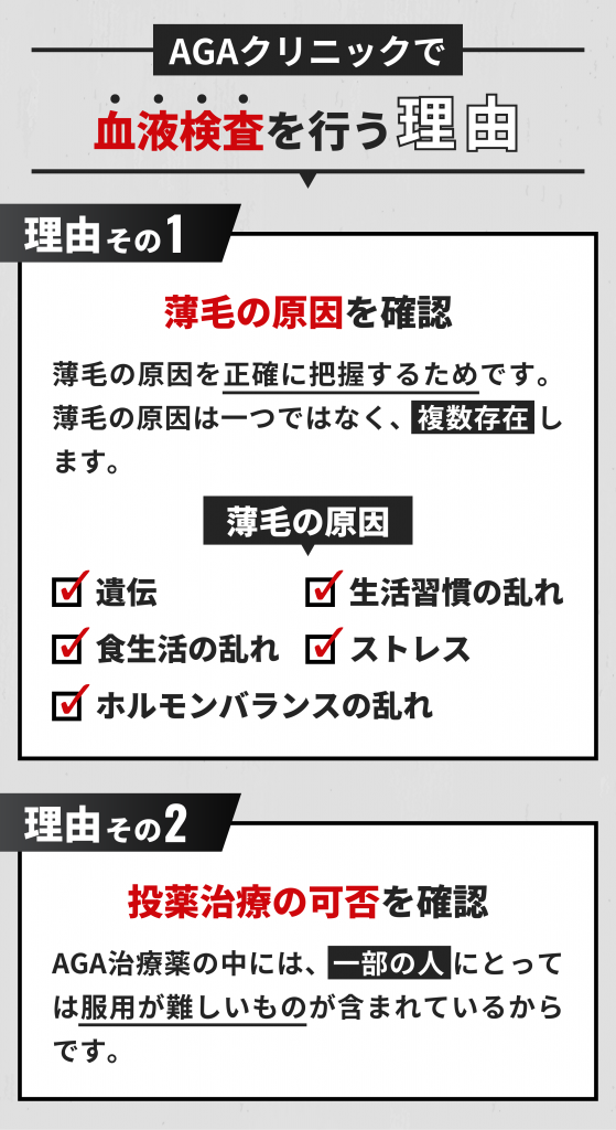 AGAクリニックで血液検査を行う理由