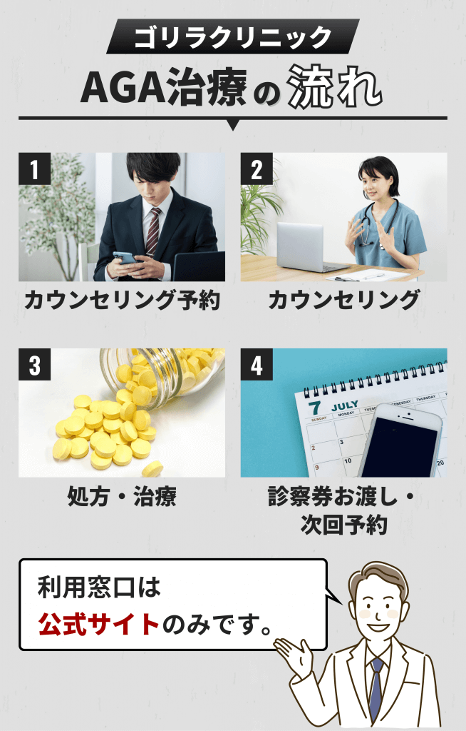 ゴリラクリニック(AGA治療)の利用方法