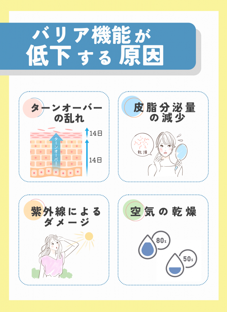 バリア機能が低下する原因