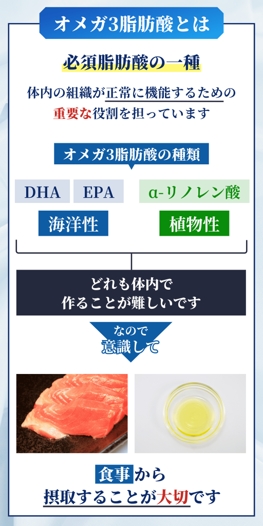 DHA・EPAのお役立ち情報