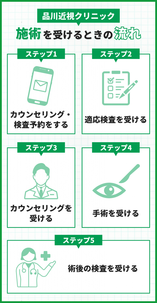 品川近視クリニックでレーシック・ICLを受けるときの流れ