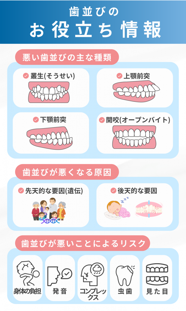 歯並びのお役立ち情報